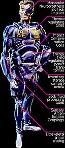 BioSupport Suit Diagram